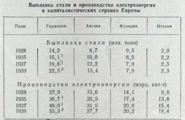 Что думают простые люди о Второй Мировой Войне на западе