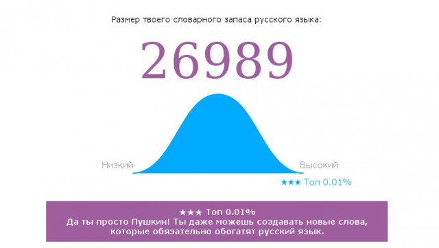 Онлайн Тест Словарного Запаса Русского Языка