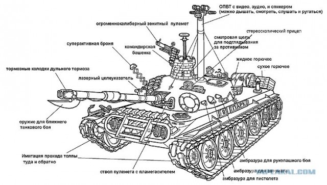 Военная техника.