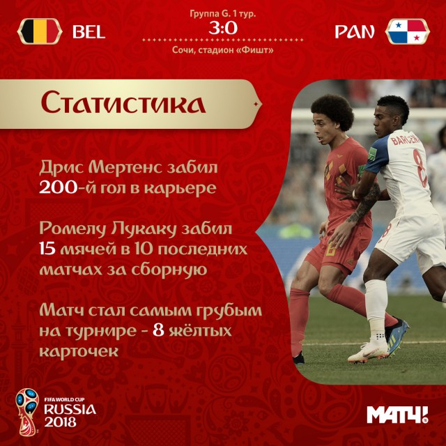 Чемпионат Мира по футболу.Россия 2018    (часть 2 )