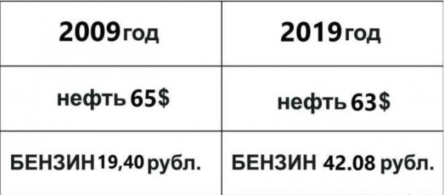 ОДНУ вещь недопонимаю я (про бензин)