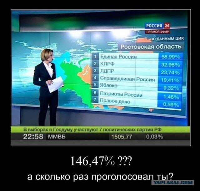 За отмену выборов (смотреть до конца!)