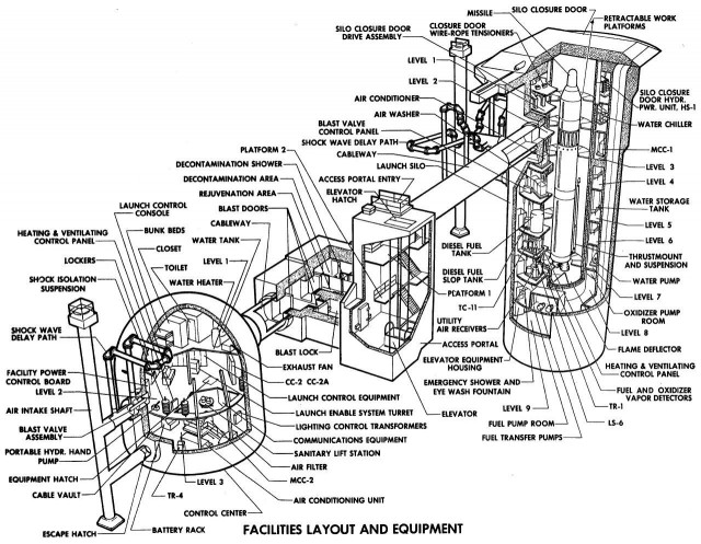 Titan II - музей, посвященный ракете
