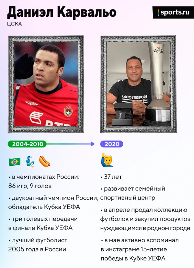 РФПЛ, межсезонье, 2019-2020