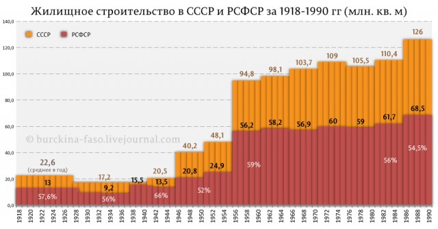 Американская инфографика 1980 года: сравнение стоимости жизни в Москве и Нью-Йорке