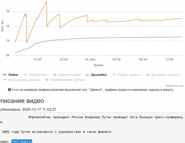 Вопросы из реальной жизни