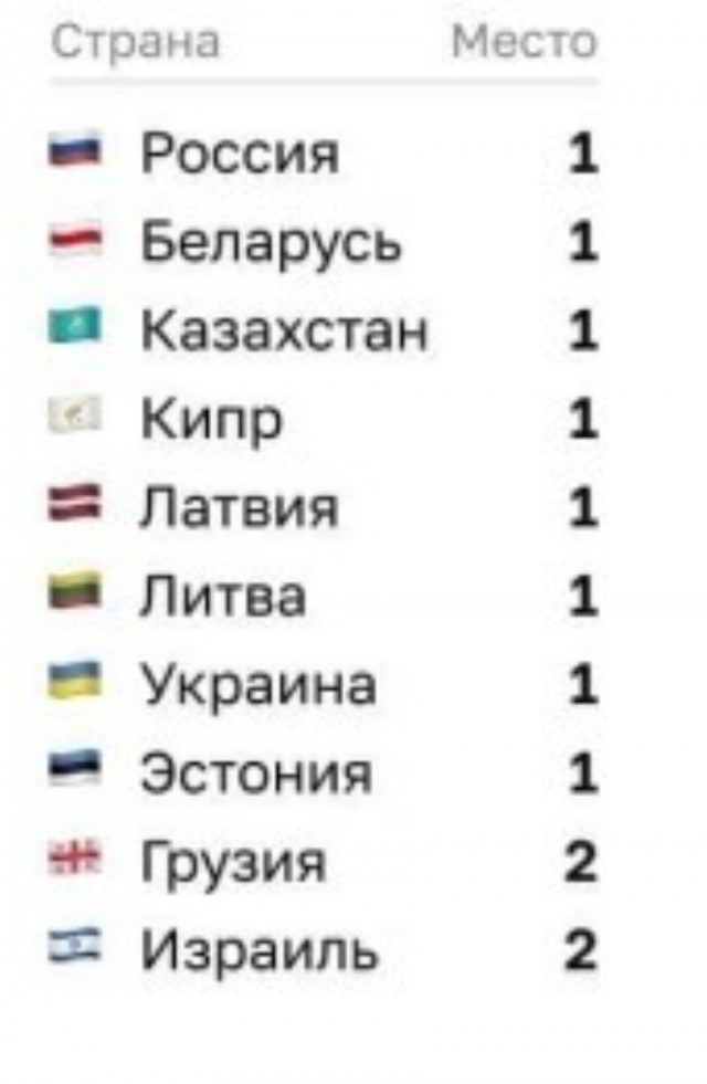 Расследование Навального о дворце Путина вошло в тренды ютуба почти всех европейских стран