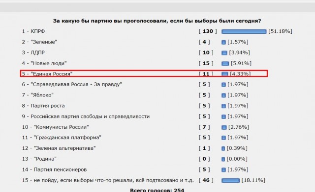 Прошла жеребьёвка партий на выборы 2021 г.