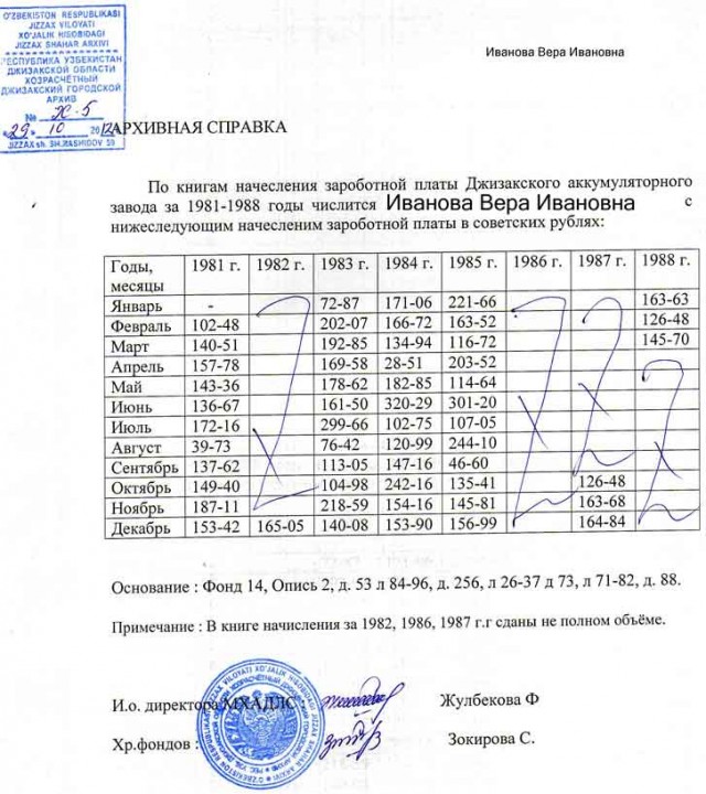 От советского специалиста к современному