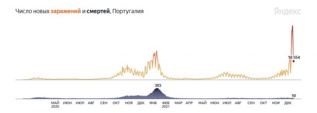 Хроники поствакцинации