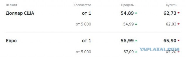 Только что уплыла 13-я зарплата и вслед за ней и 12-я