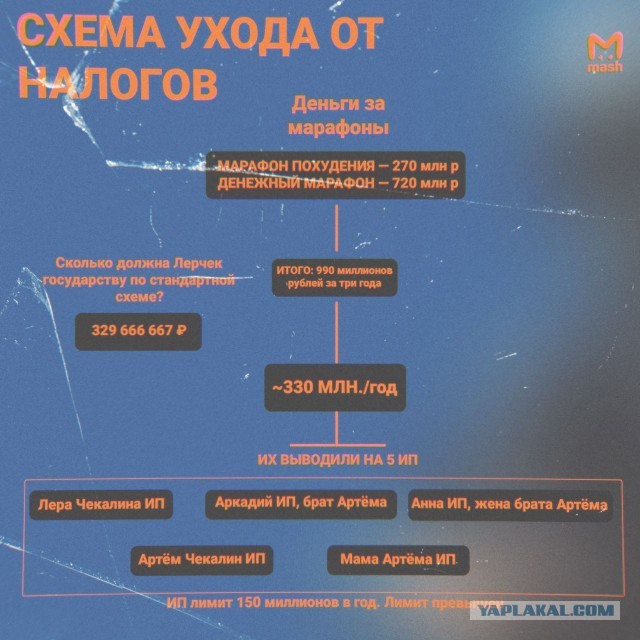 "Намарафонила"
