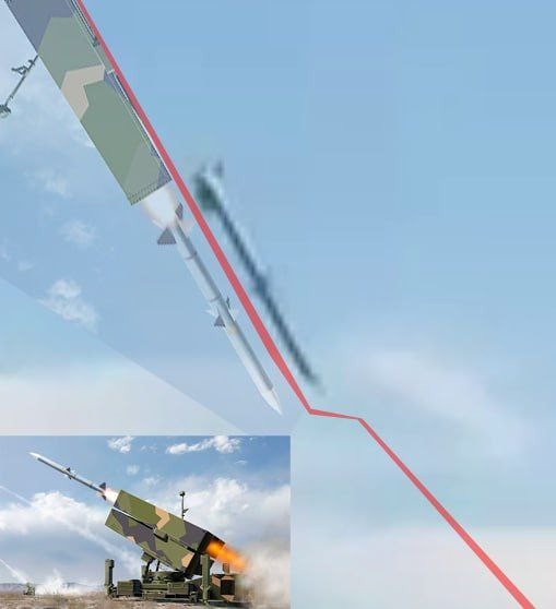 Ракета украинского ПВО AIM-120 из ЗРК NASAMS