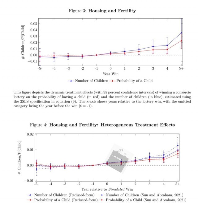 Бразилия нашла способ поднять рождаемость и справиться с демографическим кризисом.