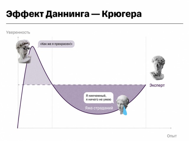 Эффект Даннинга-Крюгера в эпоху социальных сетей: почему мы переоцениваем свои знания?