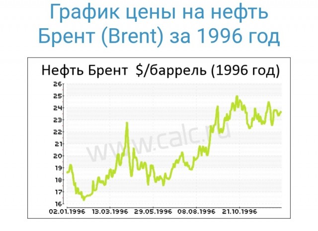 Индия вернулась к закупкам российской нефти вопреки давлению США