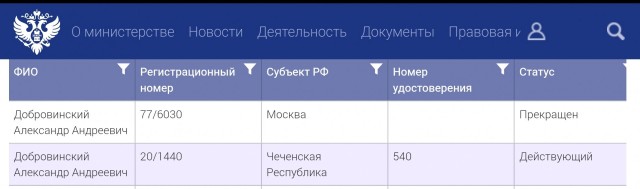 На ₽1 млрд кинул бизнесменов и автосалоны мажор из Германии, обещая привезти люксовые авто в Москву