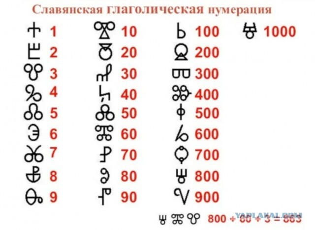 Букву P на знаках парковки предложили заменить на русскую П