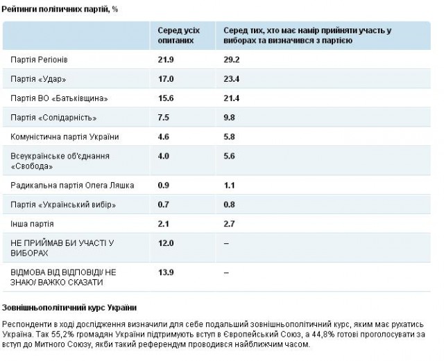 Записанный разговор Виктории Нуланд и посла США