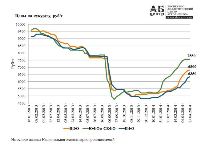 В России дорожает еда