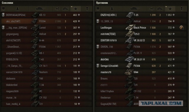 Wargaming 14