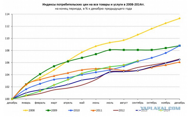Не свалив Путина, ничего с Россией не сделаешь