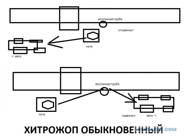 Дворовый автохитрожоп