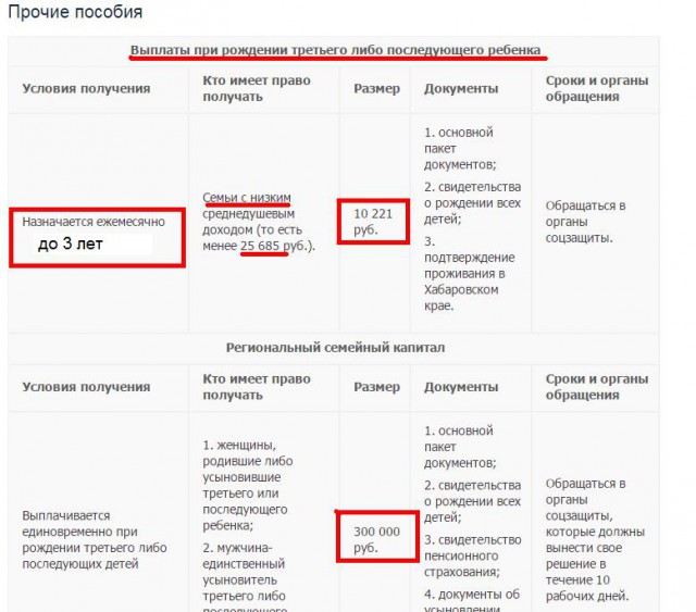 Многодетность путь к нищете или?