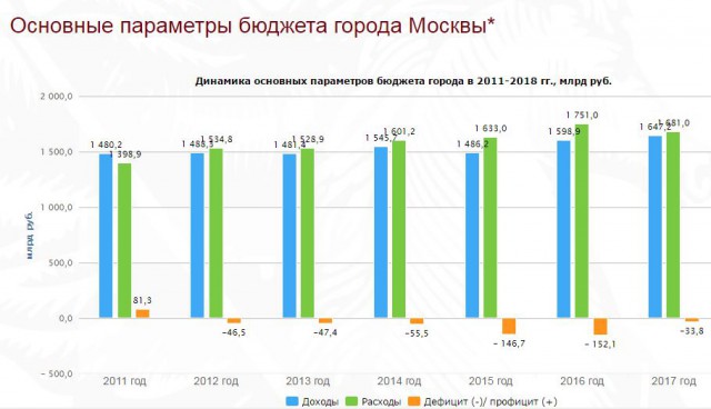 В Москве заново отремонтируют благоустроенные улицы