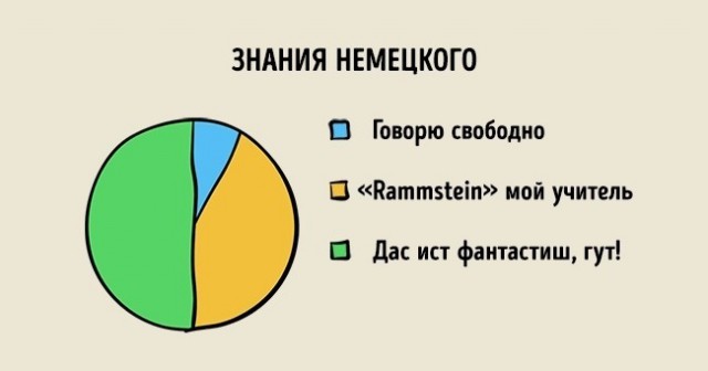 23 графика, которые довольно точно описывают нашу жизнь