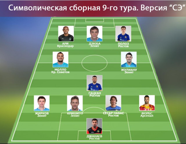 Футбол Чемпионат России 2016-17. Кубок России,РФПЛ,ФНЛ. Часть IV
