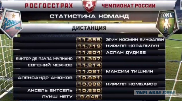 Футбол Чемпионат России 2016-17. Кубок России,РФПЛ,ФНЛ. Часть V