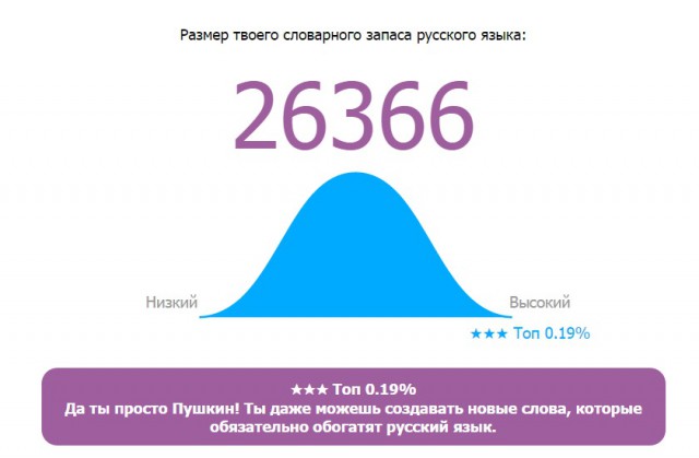 Онлайн Тест Словарного Запаса Русского Языка