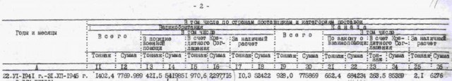Американцы подготовили Гитлера к войне с СССР, но Сталин их переиграл