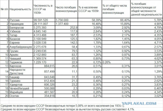 О численности войска Батыя в походе на Русь 1237-1238 гг.