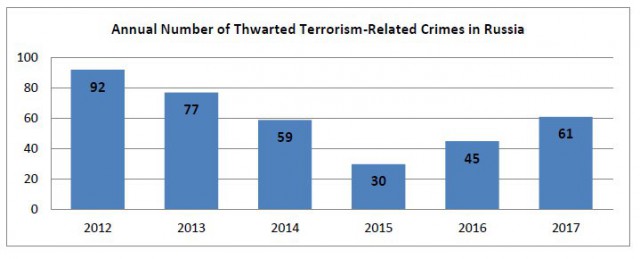 Чего мы добились за 2017 год