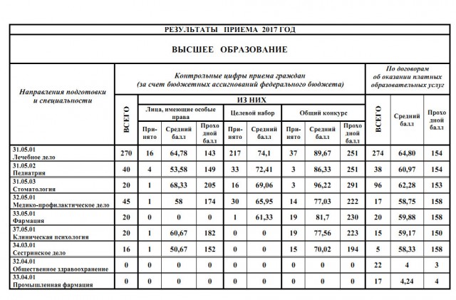«Не затыкайте нами „кадровые дыры“ в больницах»: студенты-медики просят отменить приказ Минздрава.