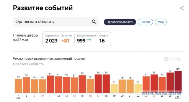 26 мая 2020 - всплеск COVIDлы где?
