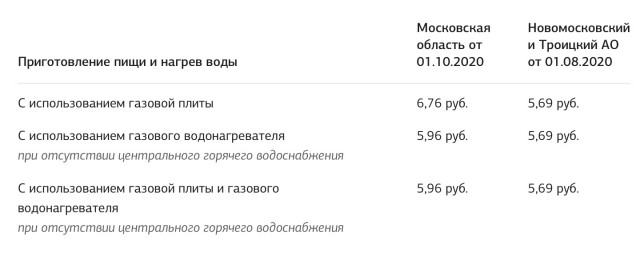 По чем опиум для Украины(газ)
