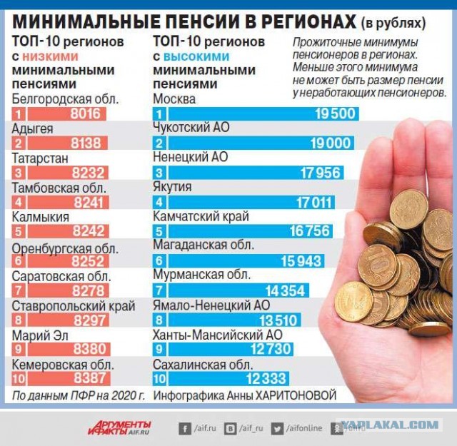 Россия щедрая душа
