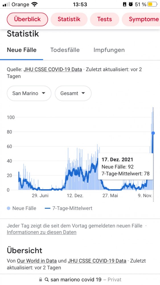 Сан Марино - мировой лидер по заражениям Covid19