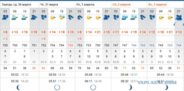 Послезавтра