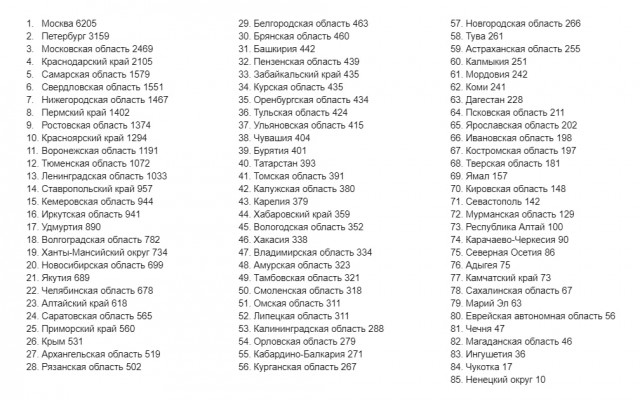 Пандемия съехавших крыш - разновидности болезни. Россия и мир. Часть 41.