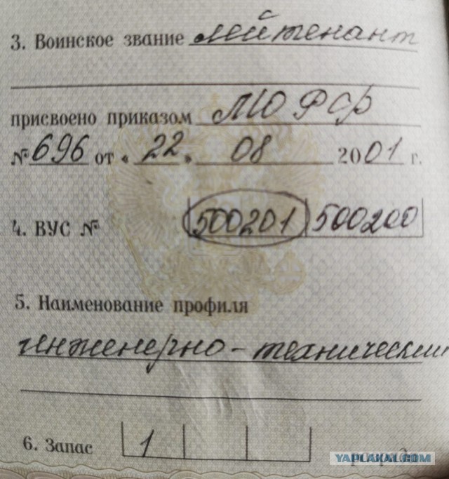 ВУС подлежащие призыву