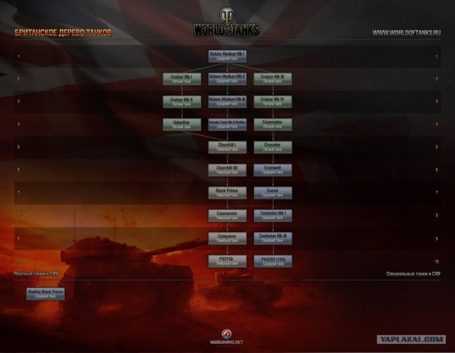 Wargaming 2
