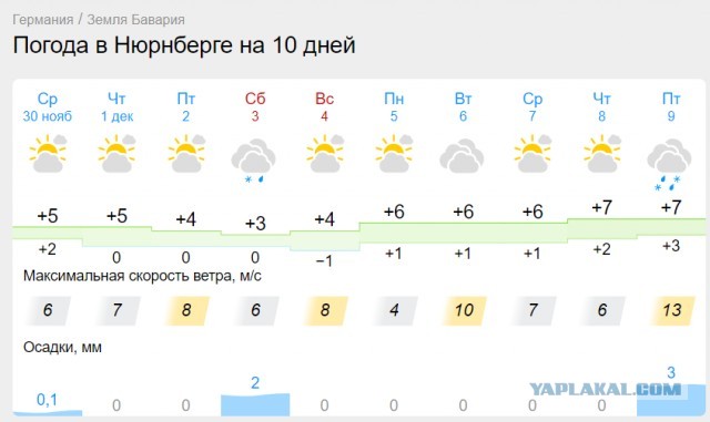 Генерал Мороз