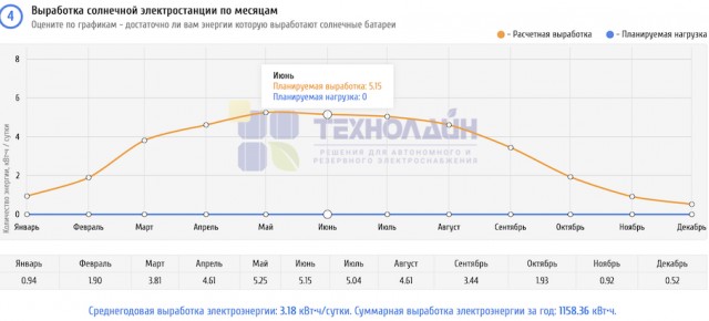 Зелёная энергетика или Великое Налюбилово