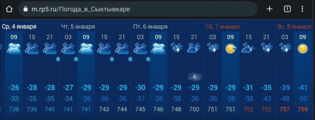 А сколько было вчера у вас?
