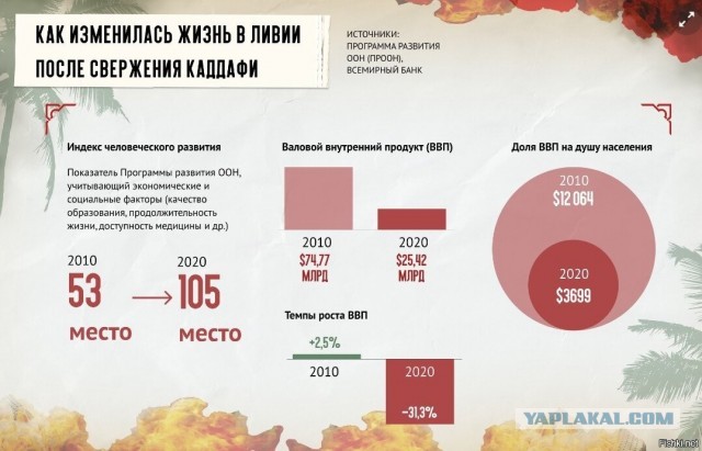 Выполняю обещание. Каждый раз когда мирные ливанцы из Хезболы обстреляют Израиль - буду создавать тему