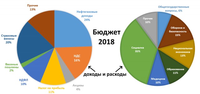 Здравствуй, взрослая жизнь